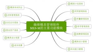 微締模具管理軟件實現(xiàn)人、機、料、法、環(huán)有機結(jié)合