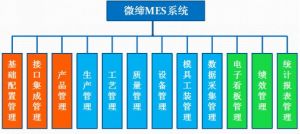 MES系統有什么用？
